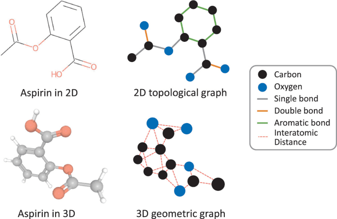 molecular_graphs