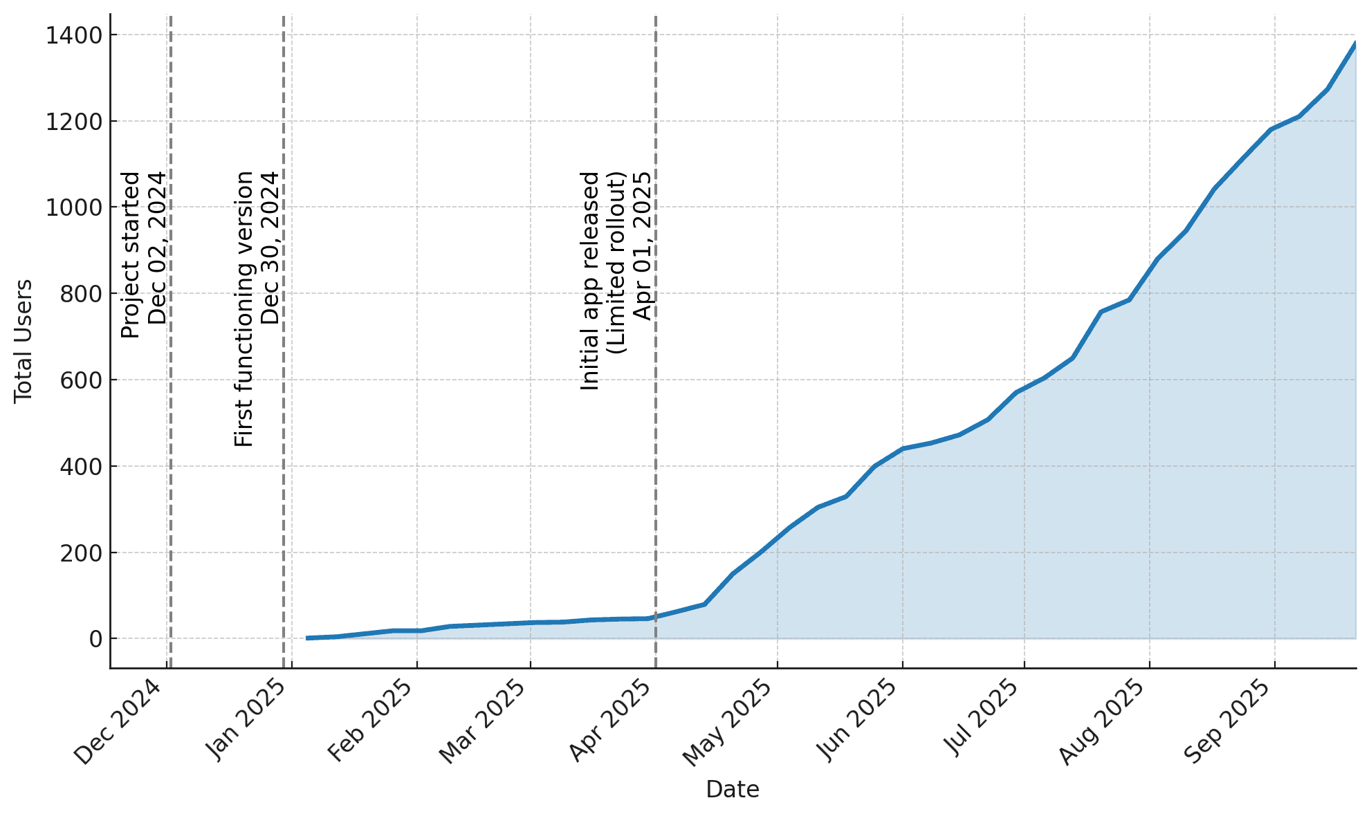 1_total_users_21_sep