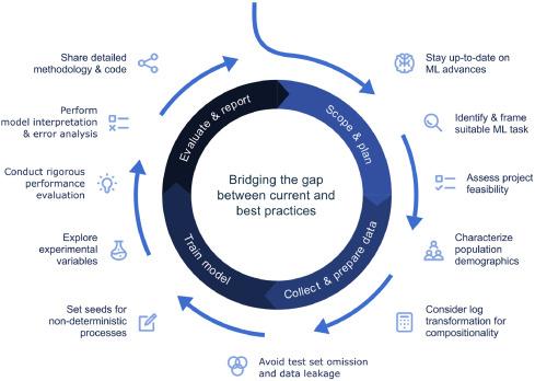 1-s2.0-S2666827024000835-gr5